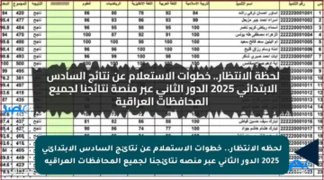 لحظة الانتظار.. خطوات الاستعلام عن نتائج السادس الابتدائي 2025 الدور الثاني عبر منصة نتائجنا لجميع المحافظات العراقية